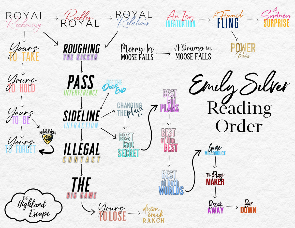 Reading Order Text Reading Order – Author Emily Silver